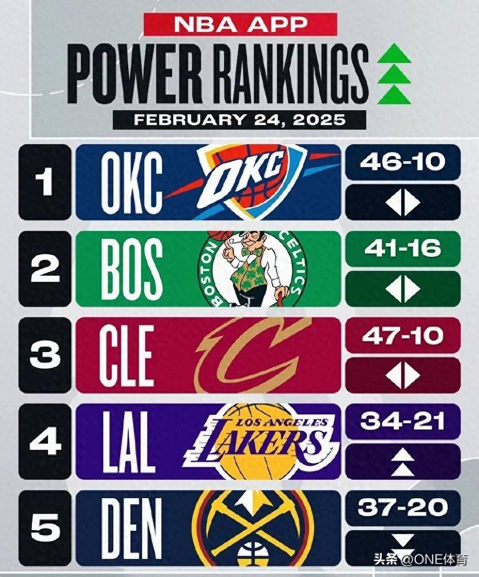  2021nba湖人掘金 
